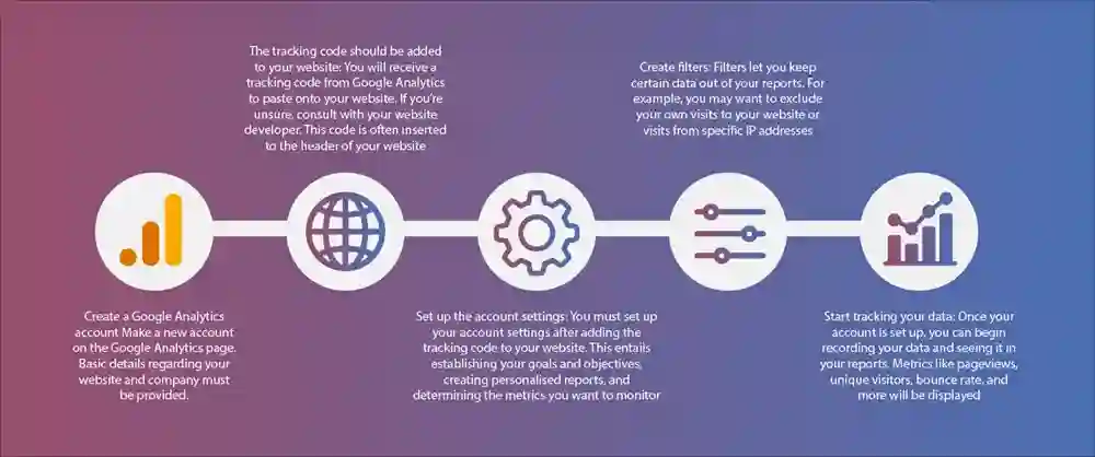 How to Master Google Analytics for Your Digital Strategy