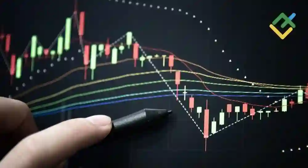  The Best Forex Indicators for Effective Trading