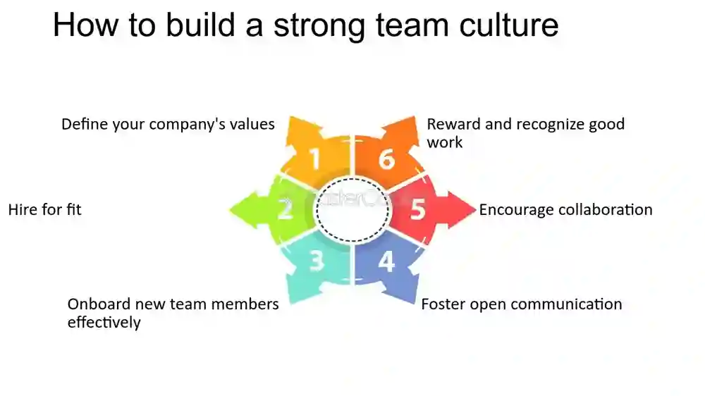 How to Build a Collaborative and Motivated Team Culture