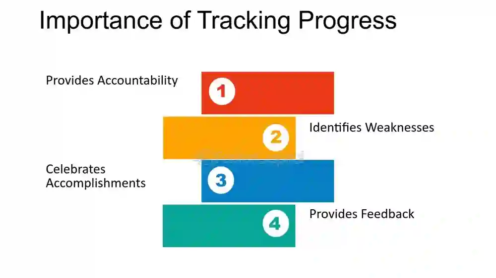  Importance of Tracking Your Fitness Progress