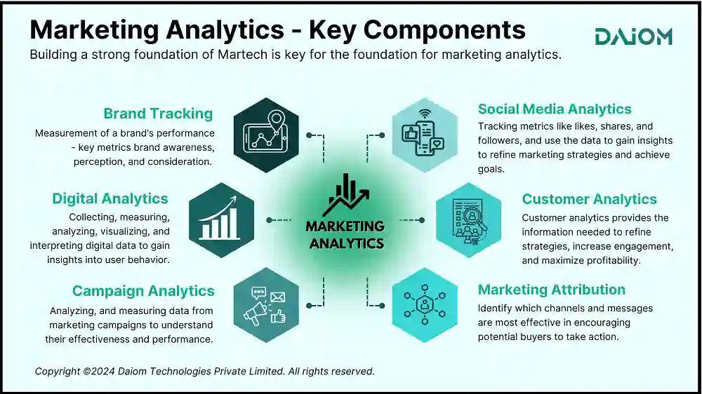 The Part of Information Analytics in Digital Marketing Strategies