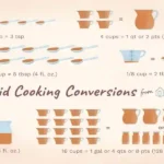 8 Cups to Oz – Master Liquid Conversions Like a Pro Baker