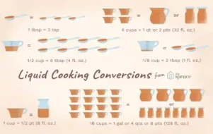 8 Cups to Oz – Master Liquid Conversions Like a Pro Baker