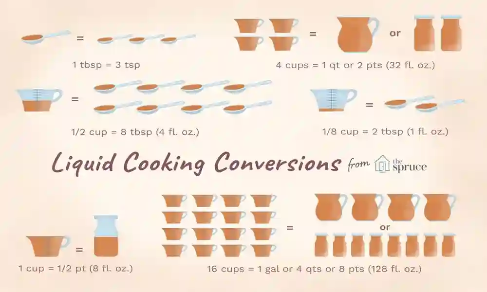  8 Cups to Oz – Master Liquid Conversions Like a Pro Baker